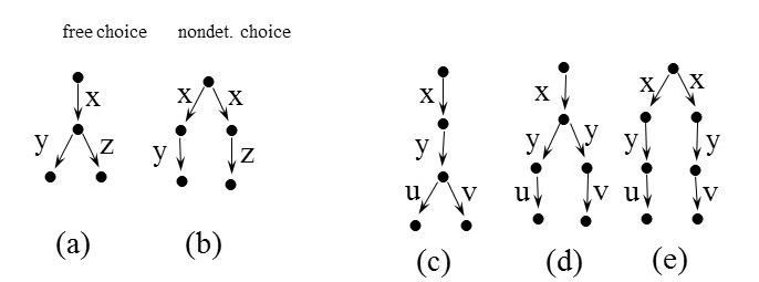 equivalences